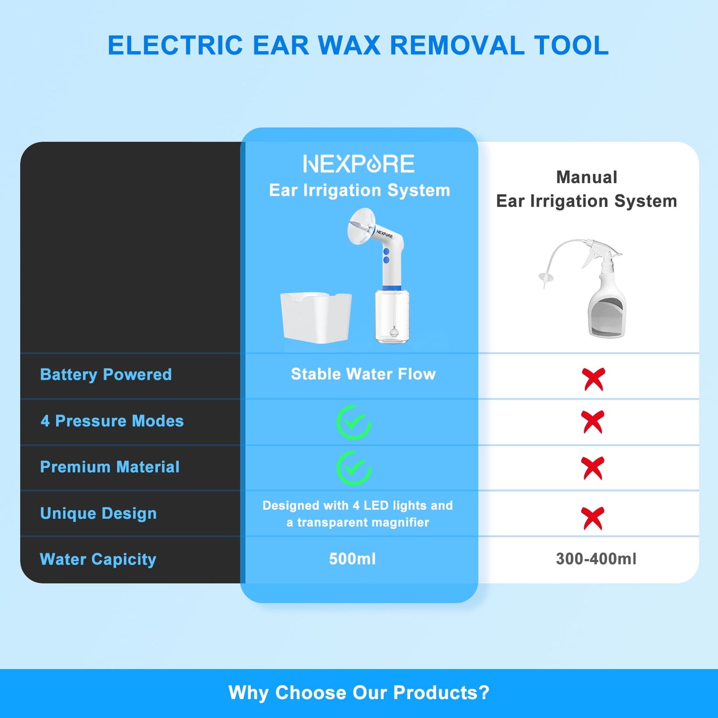 NEXPURE Ear Wax Removal, Ear Cleaning Kit,4 Cleaning Modes, One-Touch Start Water Spray,5 Ear Tips & Ear Basin