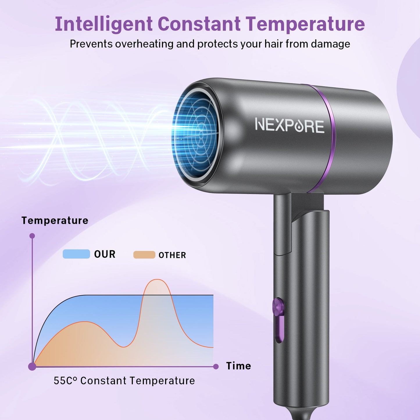 NEXPURE Ionic Hair Dryer, 1300W Professional Blow Dryer with Nozzle, for Frizz Control, Home, Salon, Travel, Purple