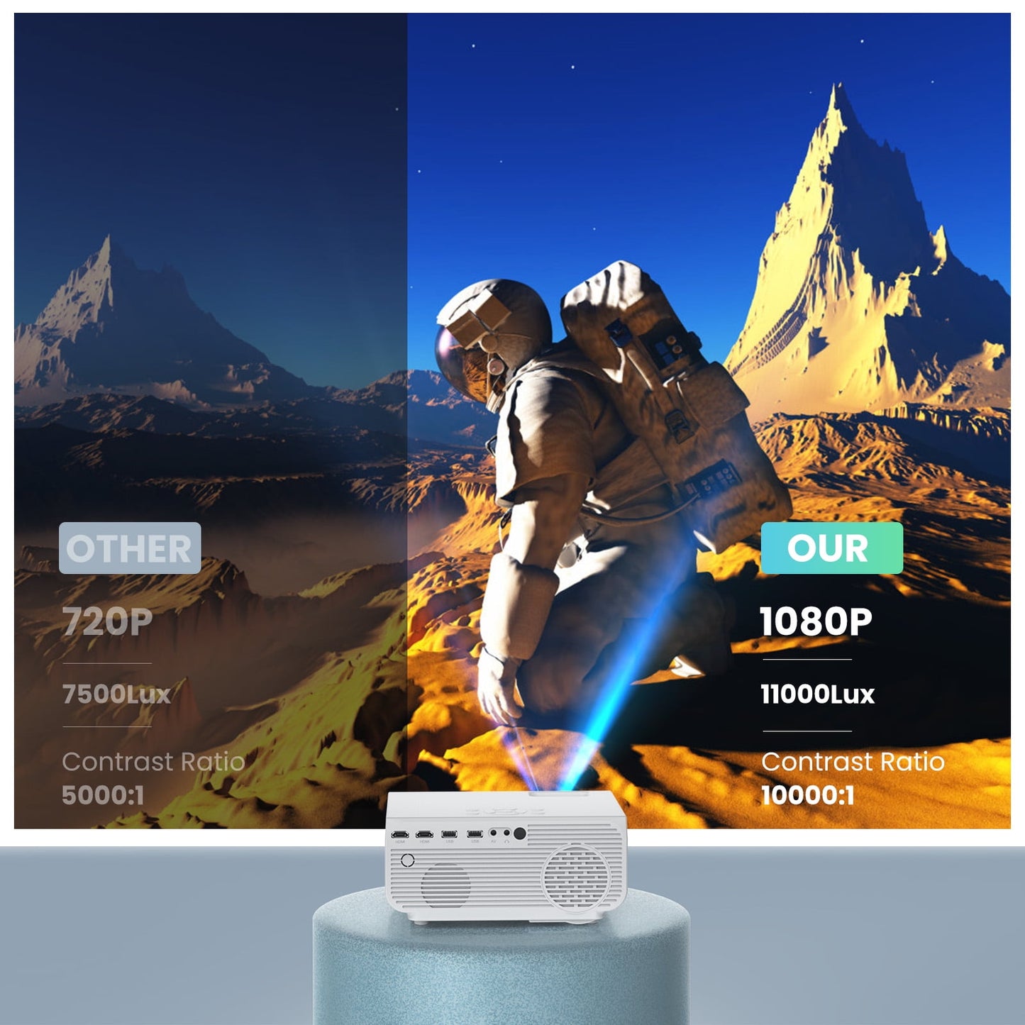 Groview 5G/2.4G WiFi Bluetooth Projector, 12000 Lux Native 1080P Support 4K, Outdoor Movie Projector Compatible with iOS/Android, 100" Screen Included