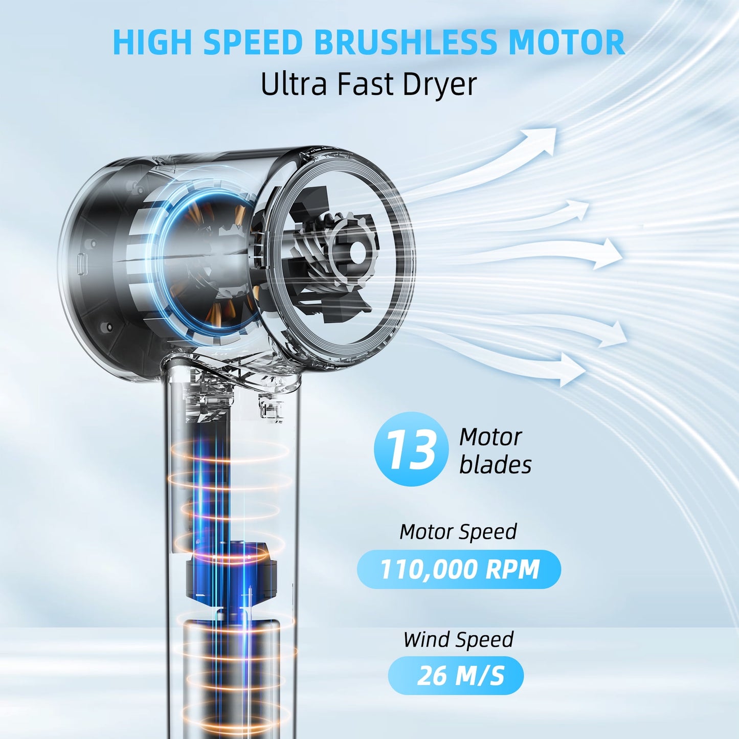 NEXPURE Hair Dryer, 110000RPM High Speed Negative Ion Hair Dryer with Magnetic Nozzle, Fast Drying, Temperature Controlled Blow Dryer, Great for Gifting