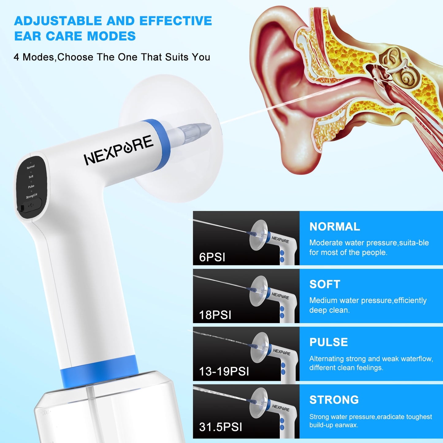 NEXPURE Ear Wax Removal, Ear Cleaning Kit,4 Cleaning Modes, One-Touch Start Water Spray,5 Ear Tips & Ear Basin